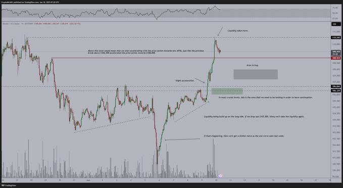 Cryptocurrency Trader MichaÃ«l van de Poppe Predicts Bitcoin Breakout and Updates Outlook on Ethereum and Bittensor